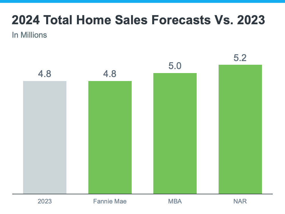 A graph of salesDescription automatically generated