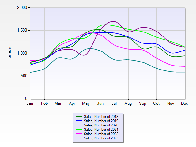 A graph with numbers and linesDescription automatically generated