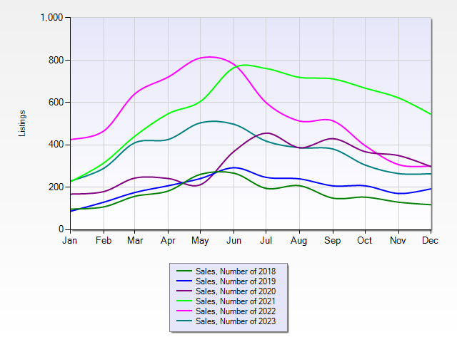 A graph with different colored linesDescription automatically generated