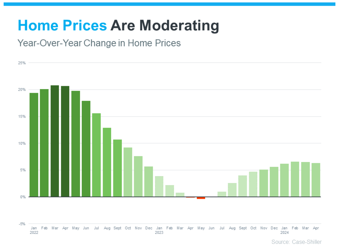 A graph showing the price of a homeDescription automatically generated