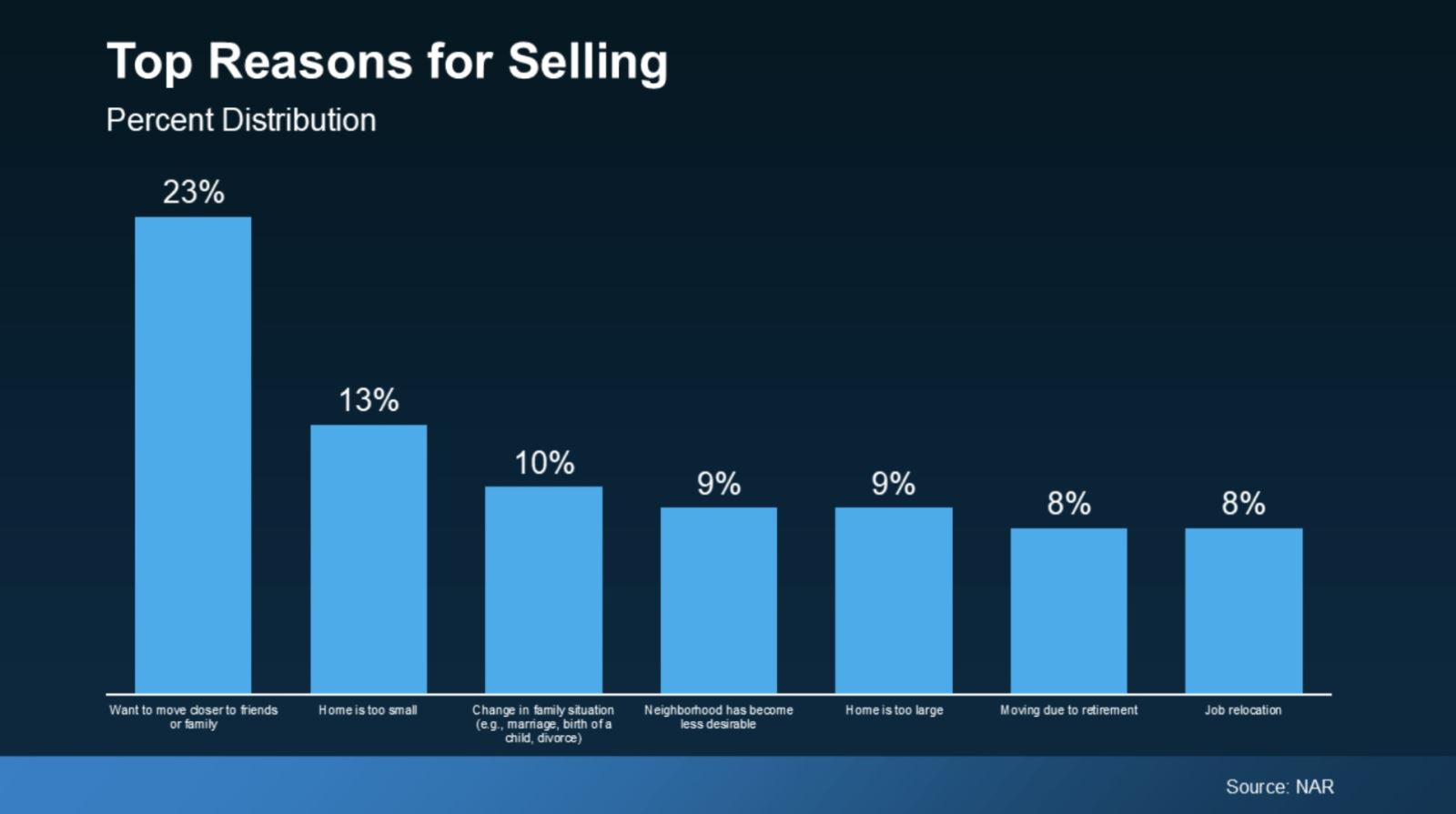 A graph showing the benefits of sellingDescription automatically generated